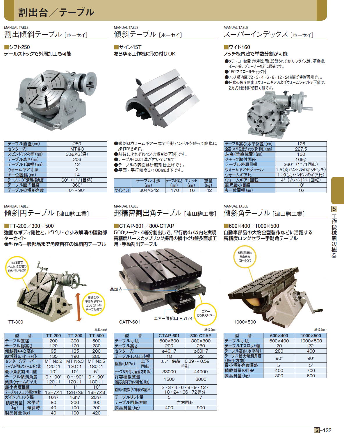 割出台/テーブル　割出傾斜テーブル ［ホーセイ］ / 傾斜テーブル ［ホーセイ］ / スーパーインデックス ［ホーセイ］　傾斜円テーブル［ 津田駒工業］ /