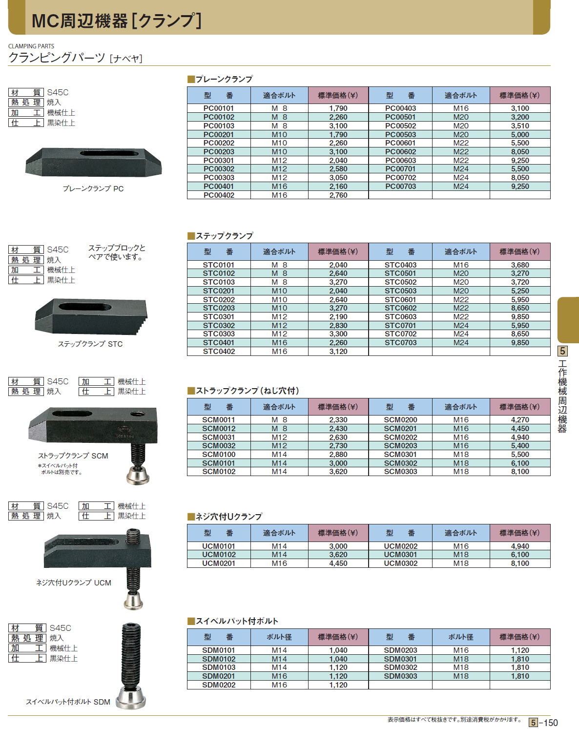 クランピングパーツ ［ナベヤ］/プレーンクランプ/ステップクランプ/ストラップクランプ（ねじ穴付）/ネジ穴付Uクランプ/スイベルパット付ボルト/