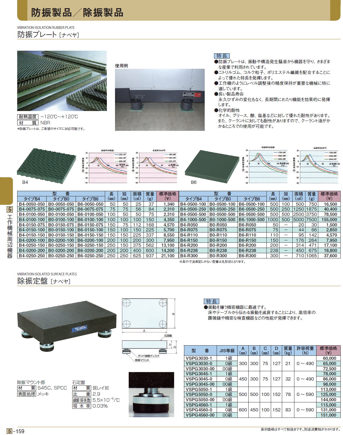 防振製品／除振製品 防振プレート ［ナベヤ］ / 除振定盤 ［ナベヤ］