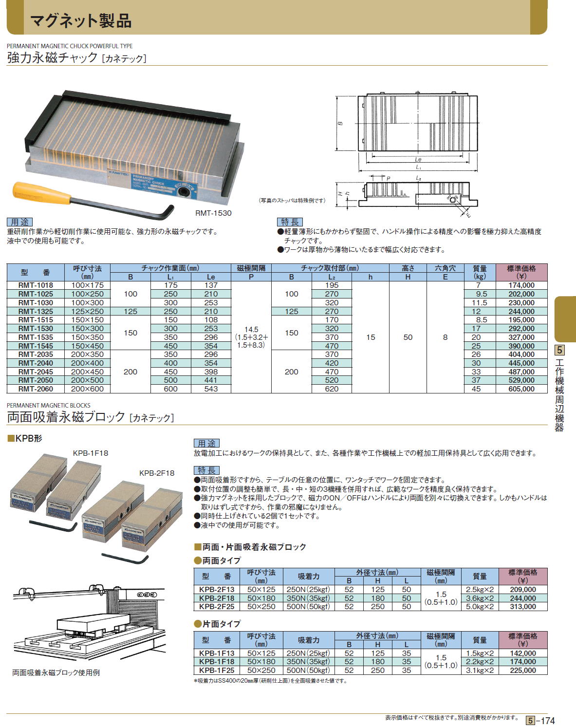 ポイント10倍】 ファースト店カネテック マグネット 四面吸着形永磁ミニチャック MMXW-611A