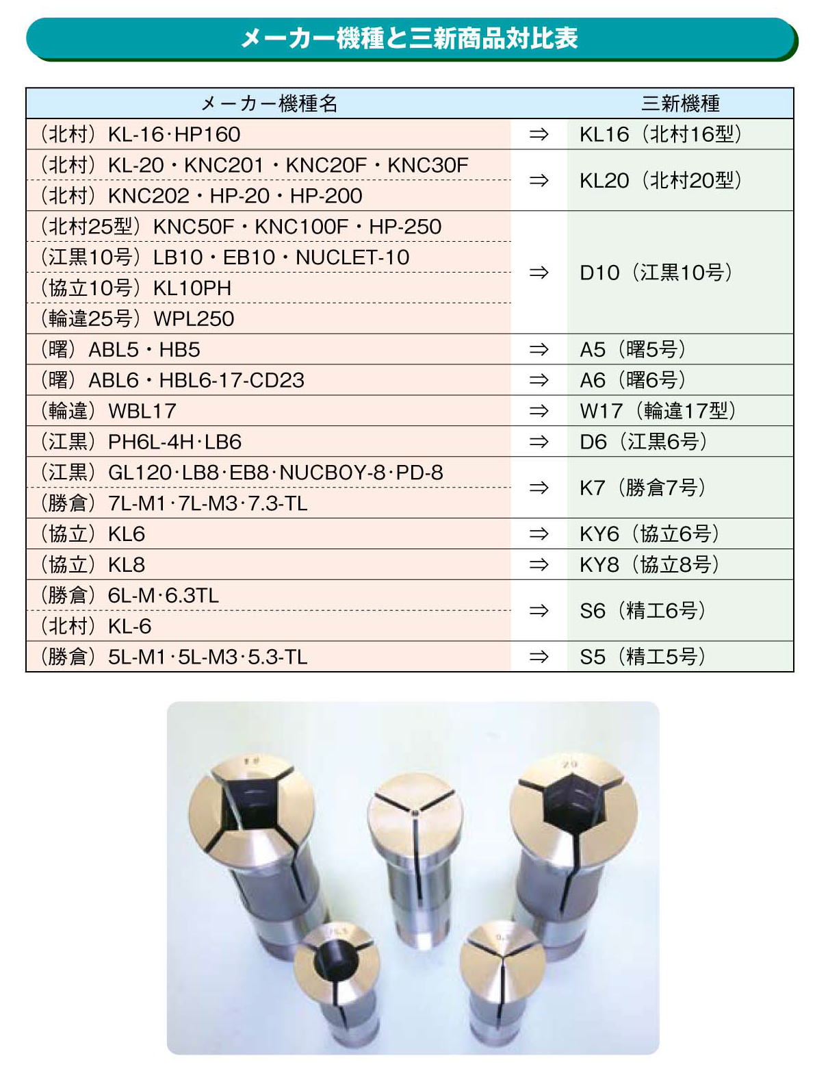 <FONT size="+1">［三新］ コレットチャック/ツバ付ブランク</FONT>