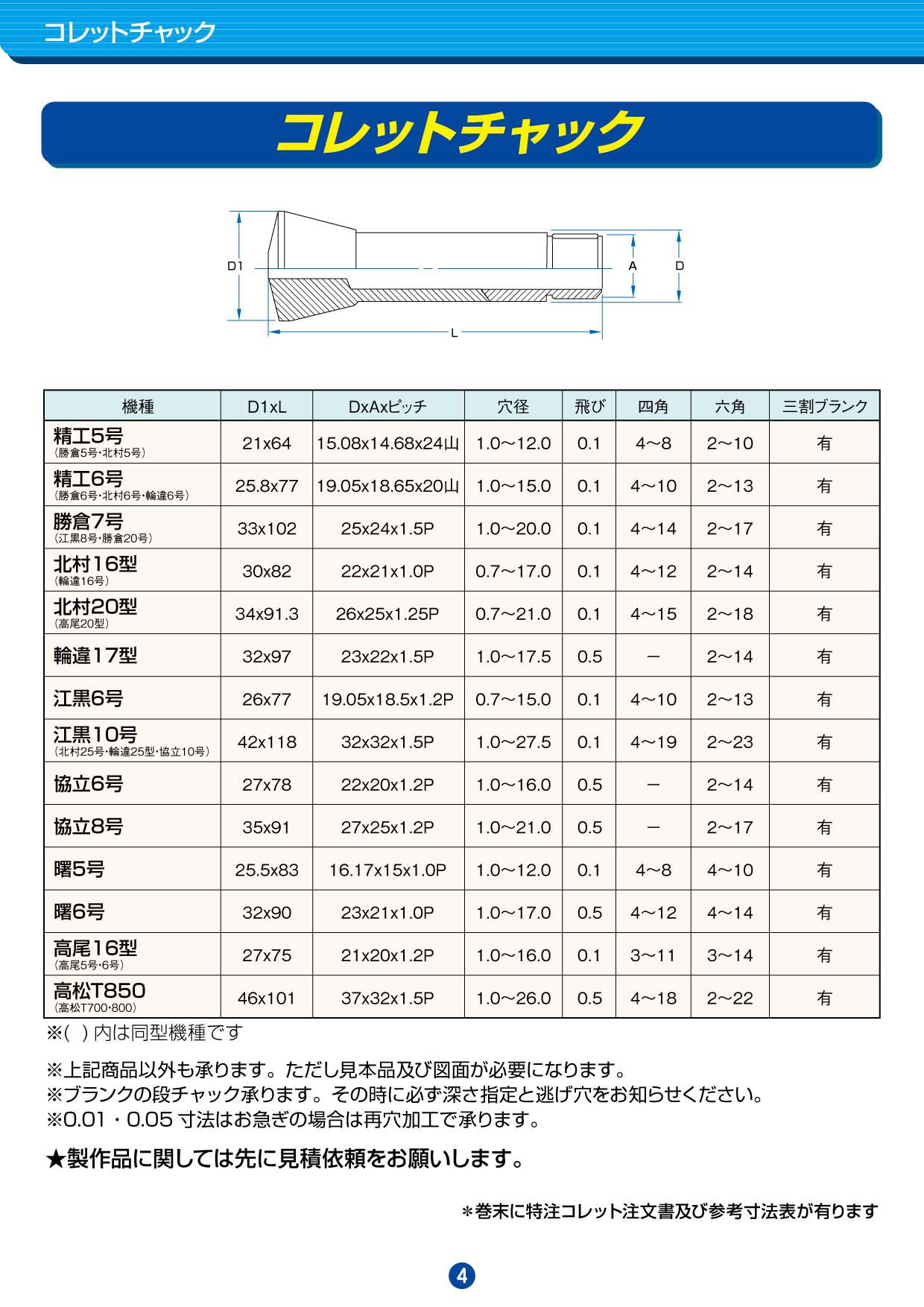 <FONT size="+1">［三新］ コレットチャック/ツバ付ブランク</FONT>