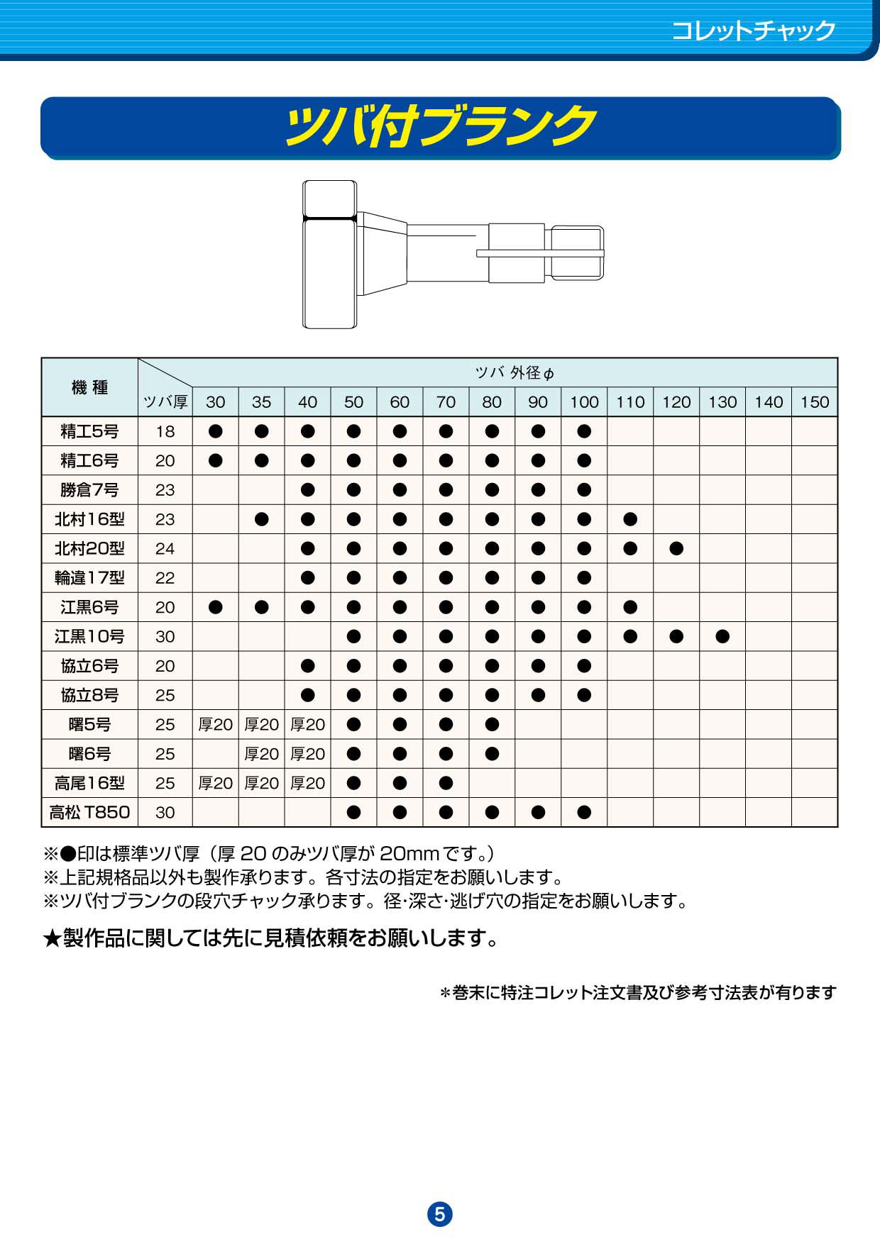 <FONT size="+1">［三新］ コレットチャック/ツバ付ブランク</FONT>