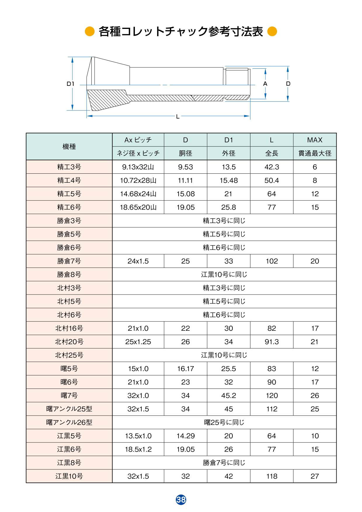 <FONT size="+1">［三新］ コレットチャック/ツバ付ブランク</FONT>