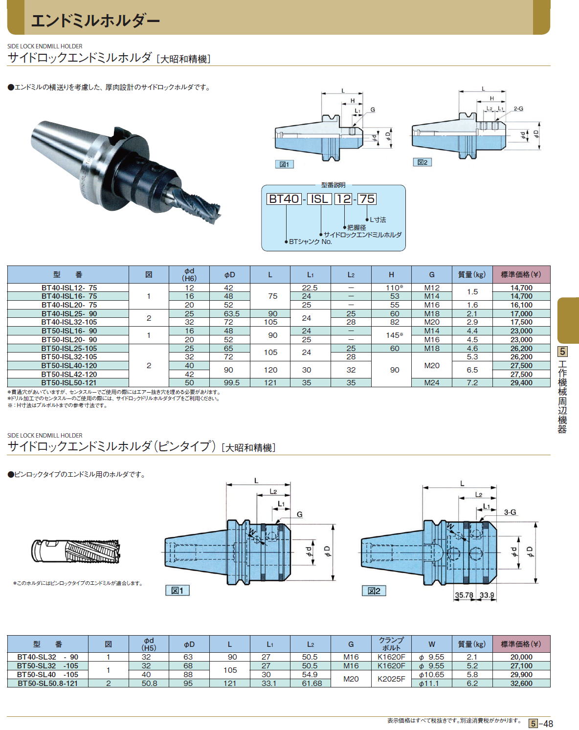 サイドロックエンドミルホルダ［ 大昭和精機］ / サイドロックエンドミルホルダ（ピンタイプ）［ 大昭和精機］