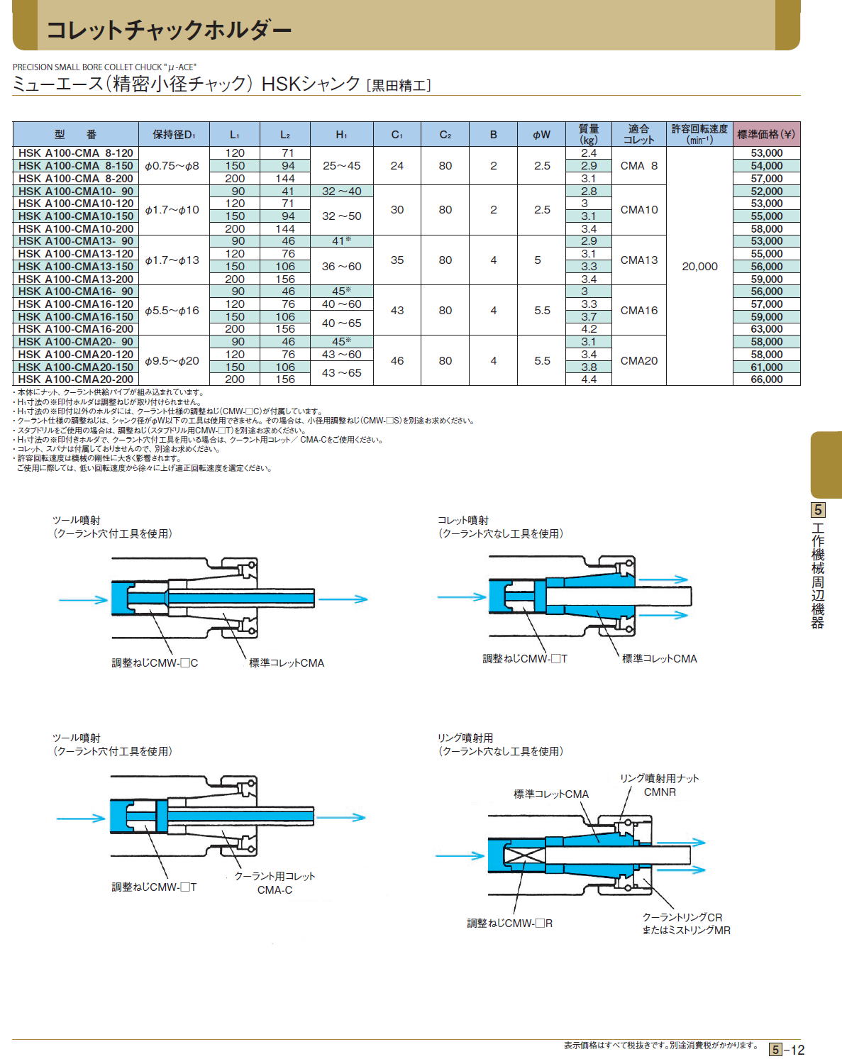 ポイント2倍 共立 5Cコレット 10Φ 5C10.0(7562721)[送料別途見積り][法人・事業所限定][直送] 