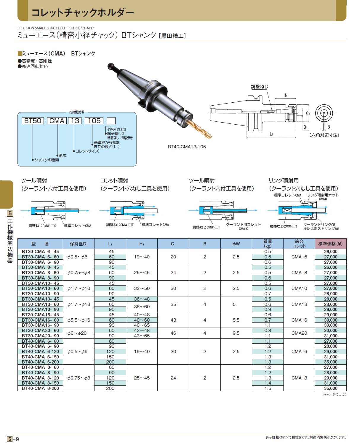 コレットチャックホルダー BT 2面拘束ツーリング／BTB[ 黒田精工] ミューエース／CMZ（高速回転対応精密小径チャック）