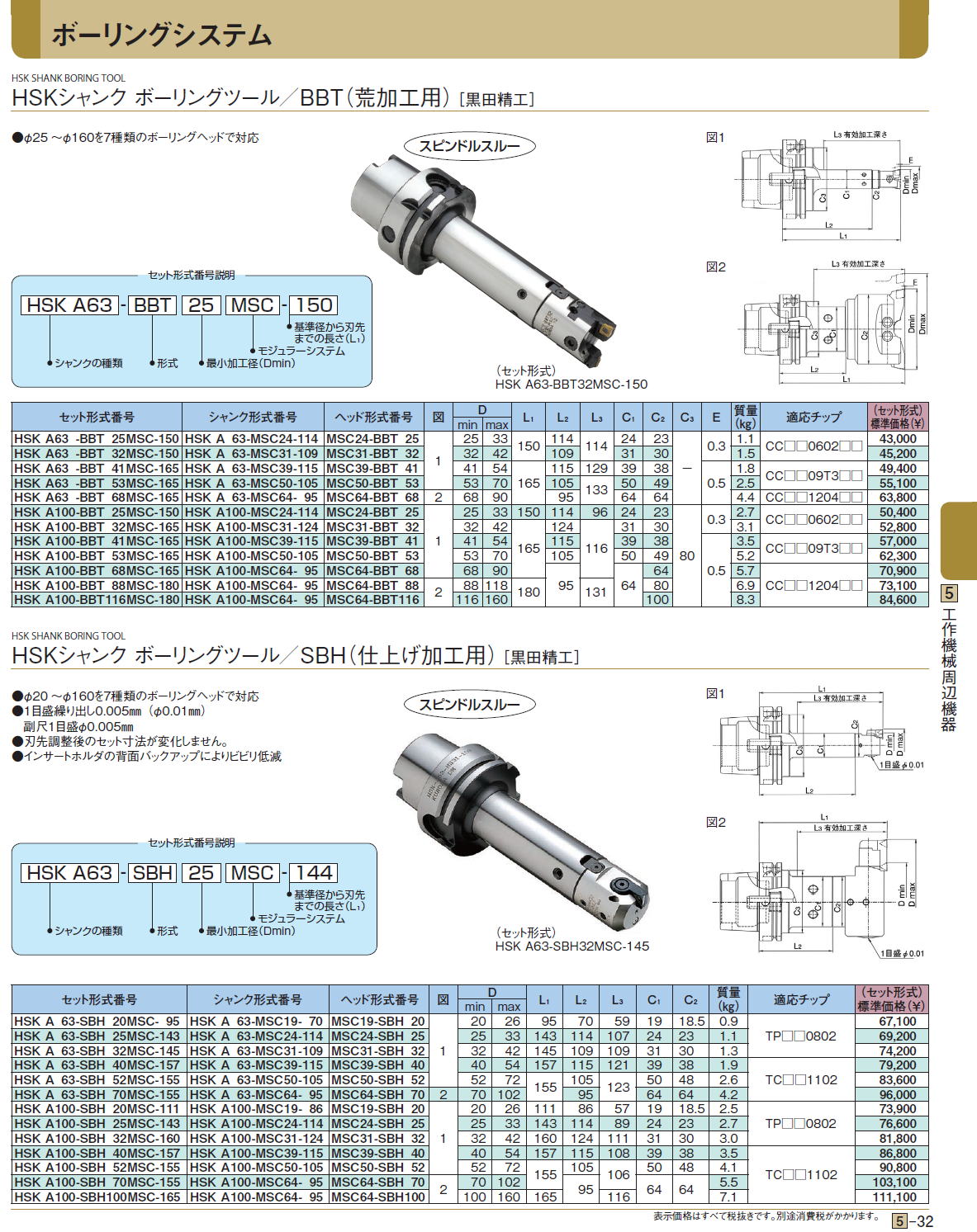 HSKシャンク ボーリングツール／BBT（荒加工用）［ 黒田精工］/HSKシャンク ボーリングツール／SBH（仕上げ加工用）［ 黒田精工］