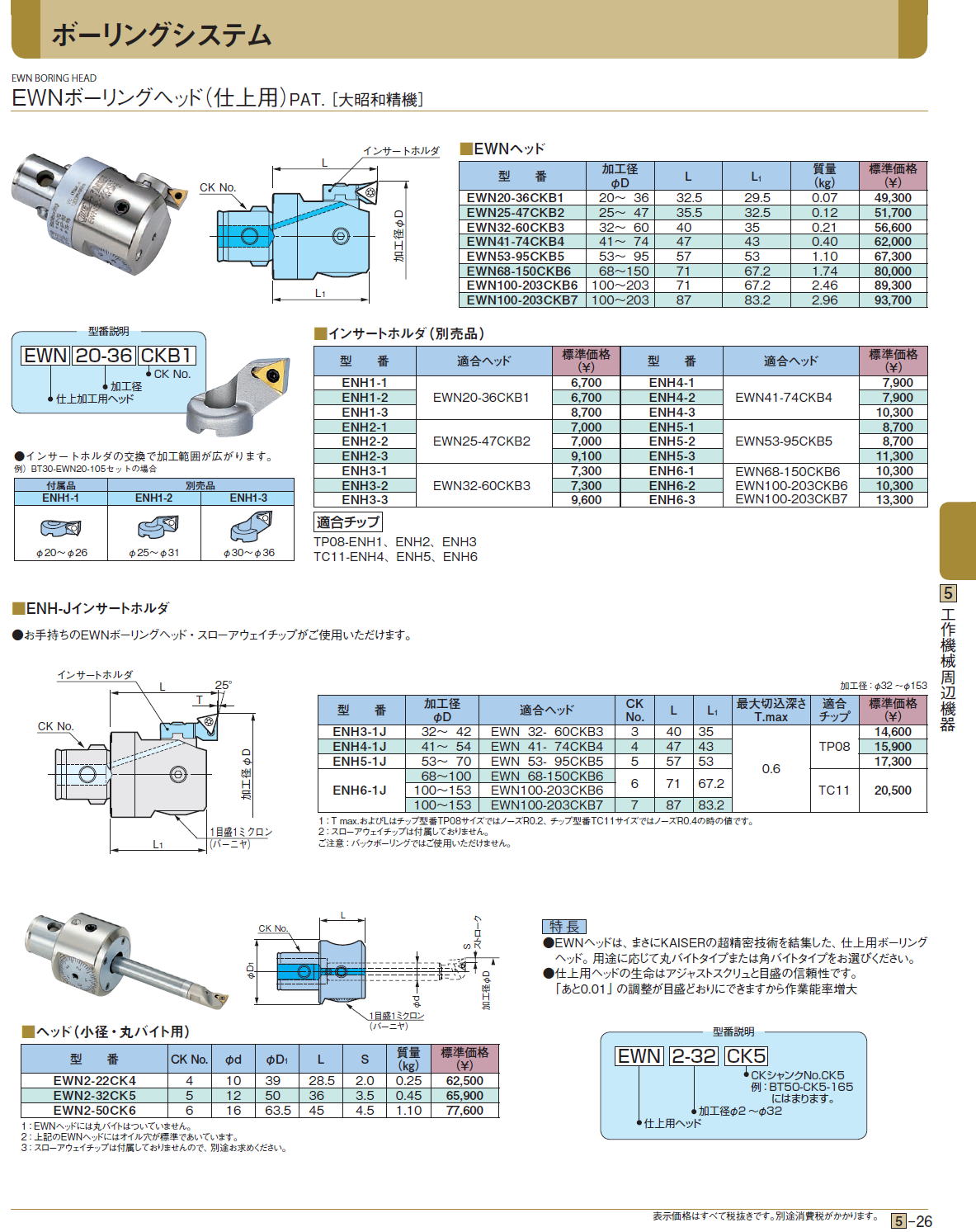 EWNボーリングヘッド（仕上用）PAT.［ 大昭和精機］