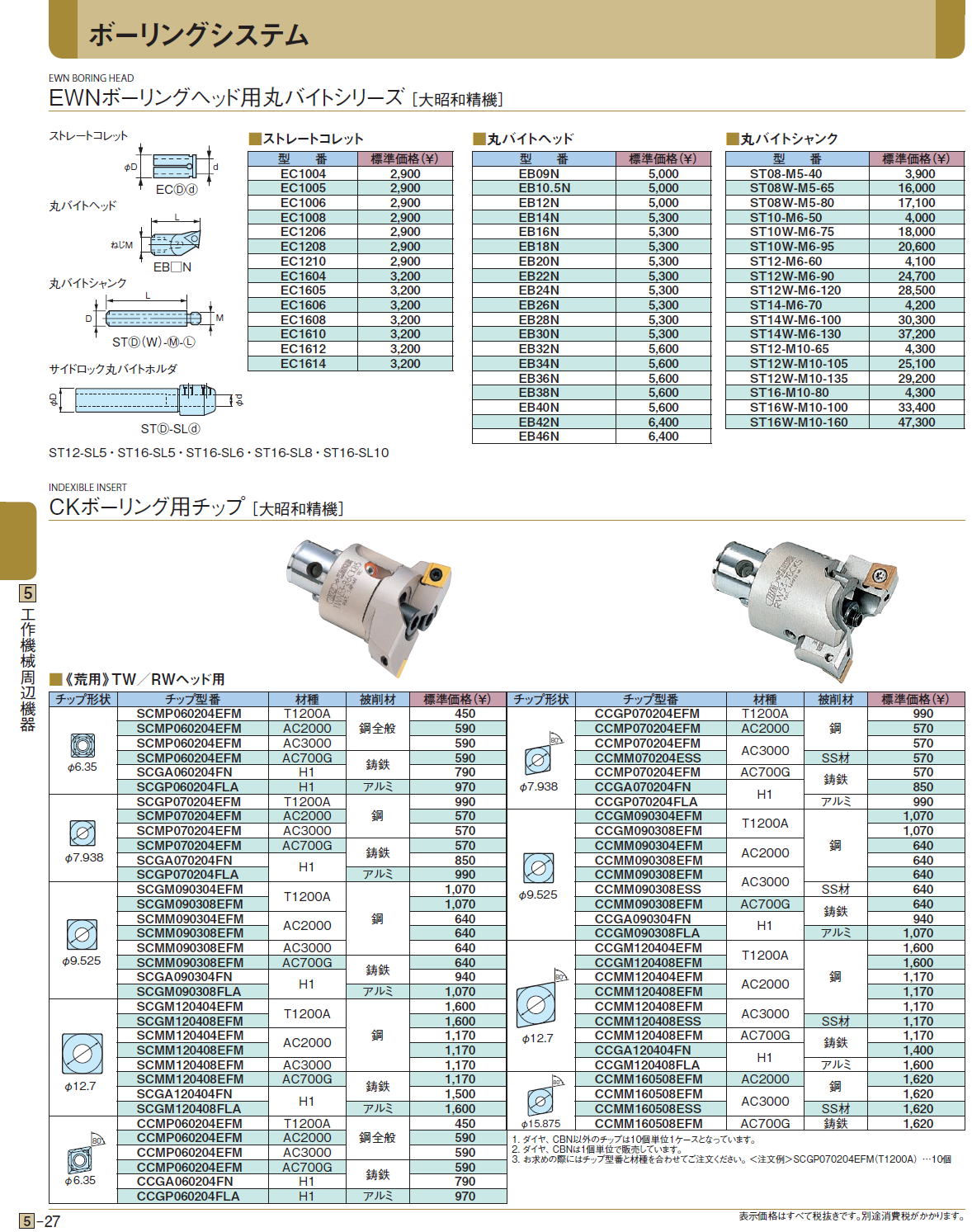 EWNボーリングヘッド用丸バイトシリーズ［ 大昭和精機］ / CKボーリング用チップ［ 大昭和精機］