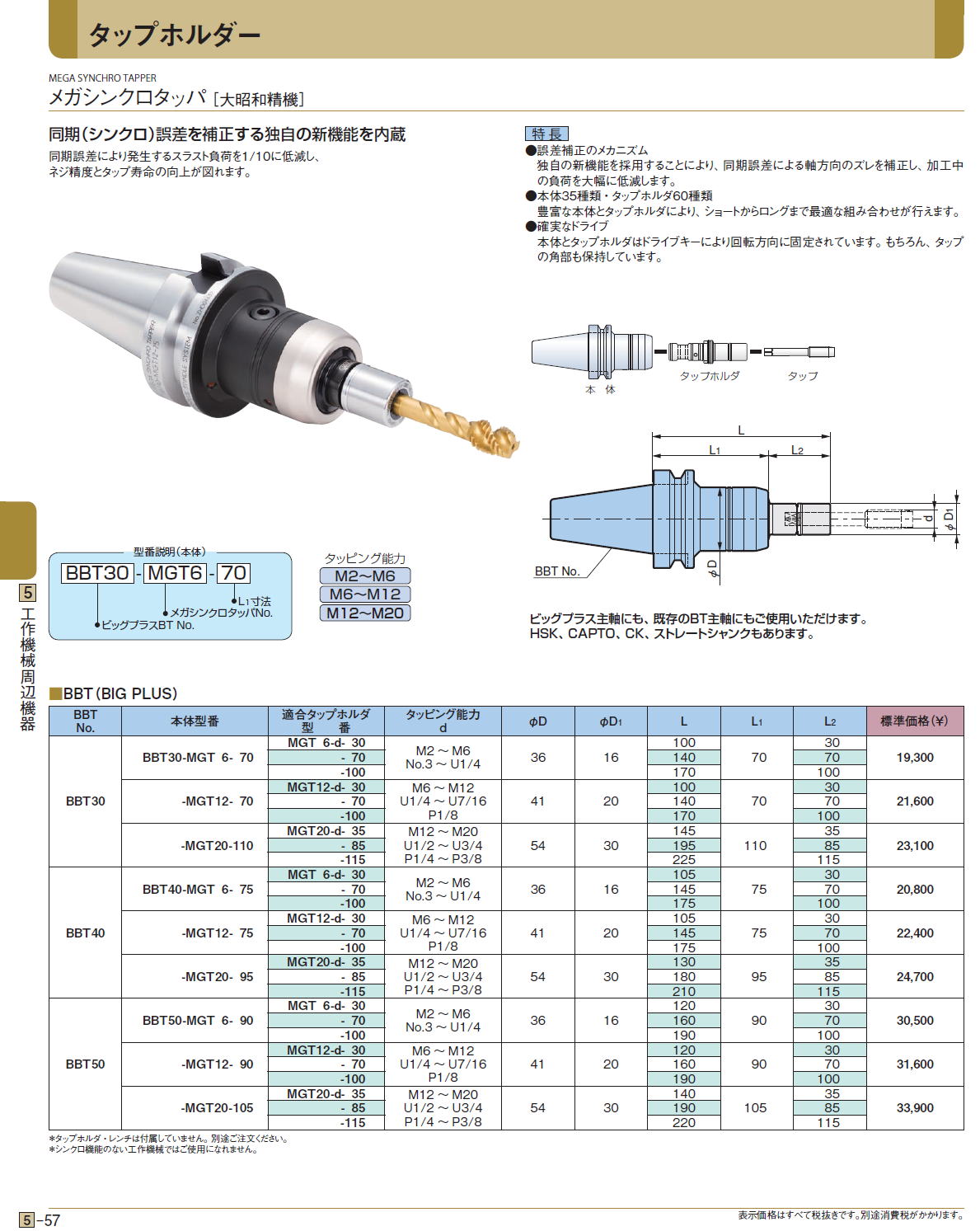 メガシンクロタッパ［ 大昭和精機］