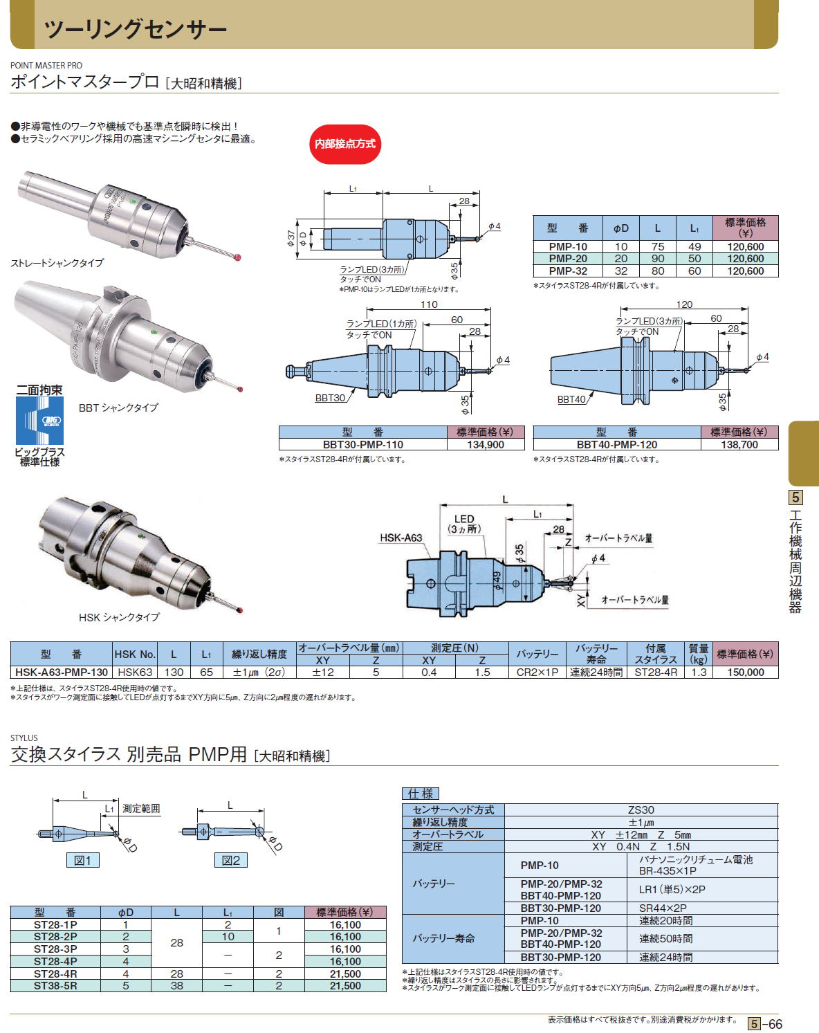 ポイントマスタープロ［ 大昭和精機］ / 交換スタイラス 別売品 PMP用［ 大昭和精機］