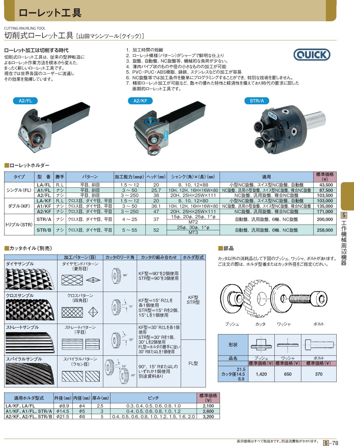 切削式ローレット工具 ［山田マシンツール（クイック）］