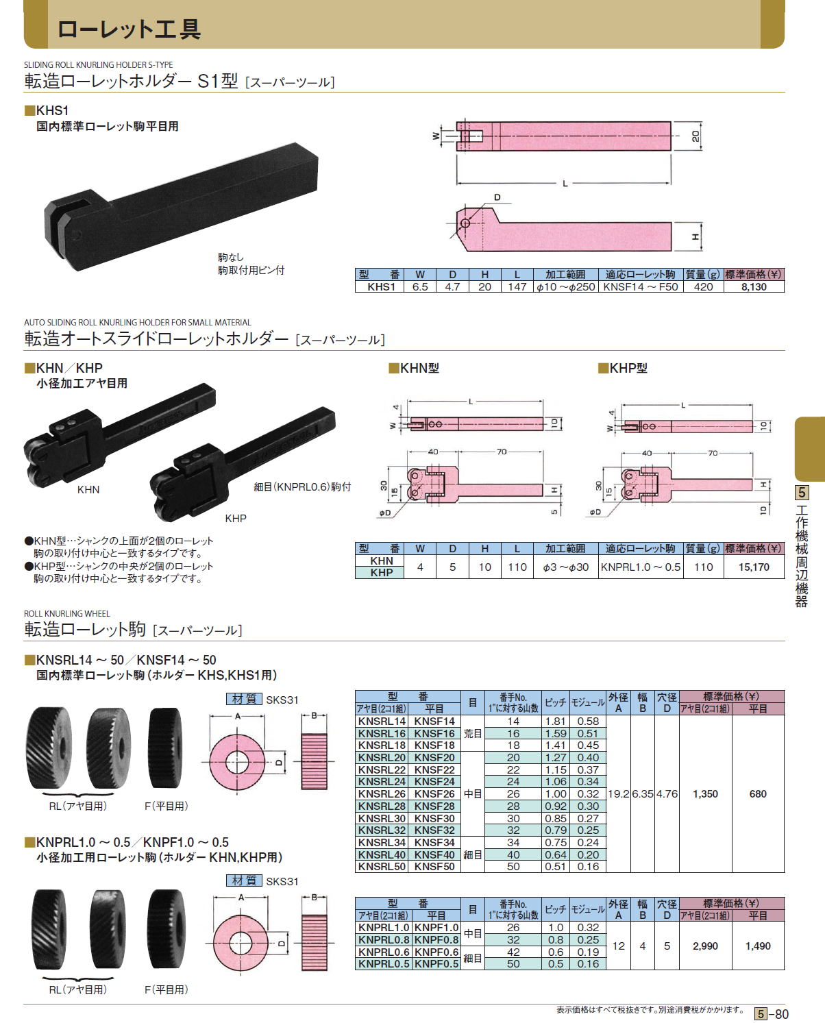 転造ローレットホルダーS1型［ スーパーツール］ / 転造オートスライド