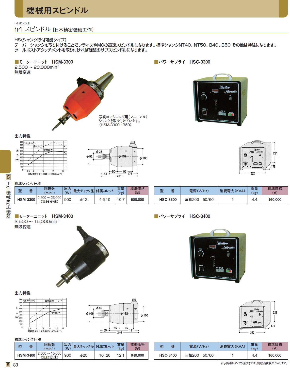 h4 スピンドル［ 日本精密機械工作］