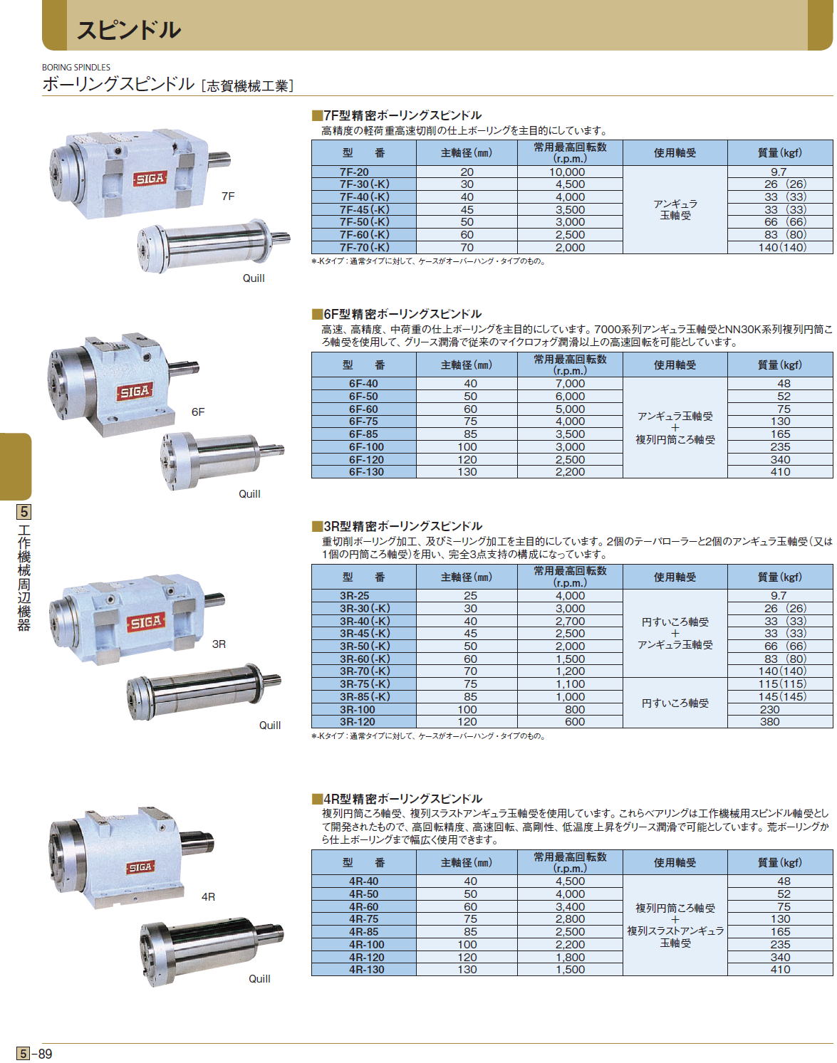 ボーリングスピンドル［ 志賀機械工業］