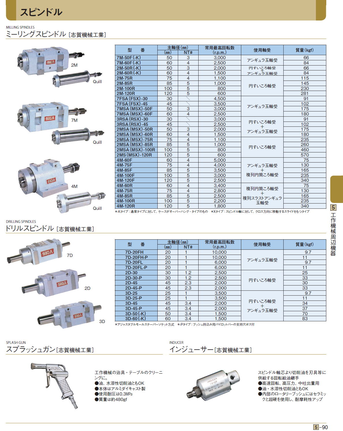 ミーリングスピンドル［ 志賀機械工業］