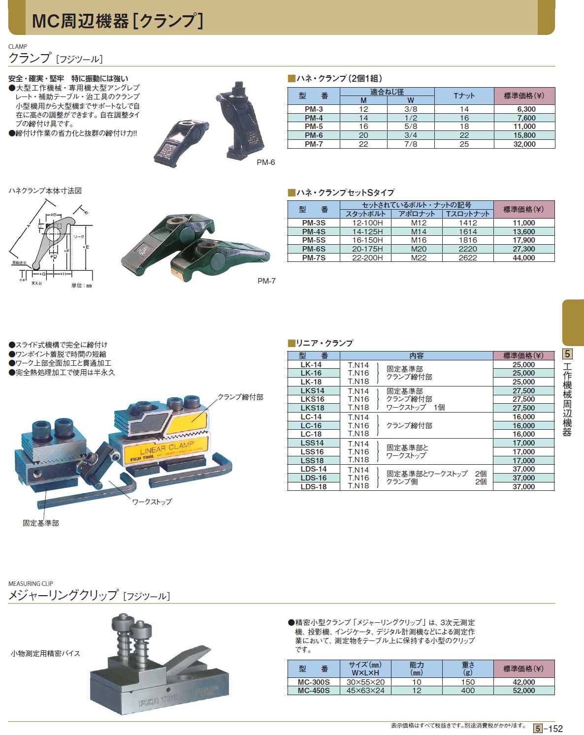 クランプ ［フジツール］ ハネ・クランプ（2個1組）/ハネ・クランプセットSタイプ/リニア・クランプ/メジャーリングクリップ ［フジツール］