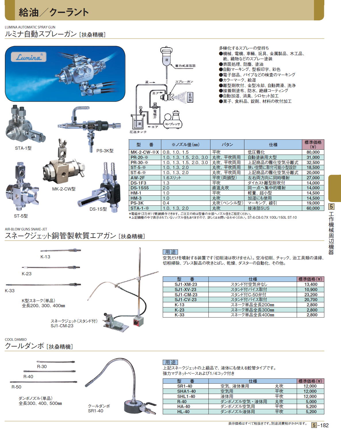 ルミナ自動スプレーガン［扶桑精機］/スネークジェット銅管製軟質エアガン/クールダンボ