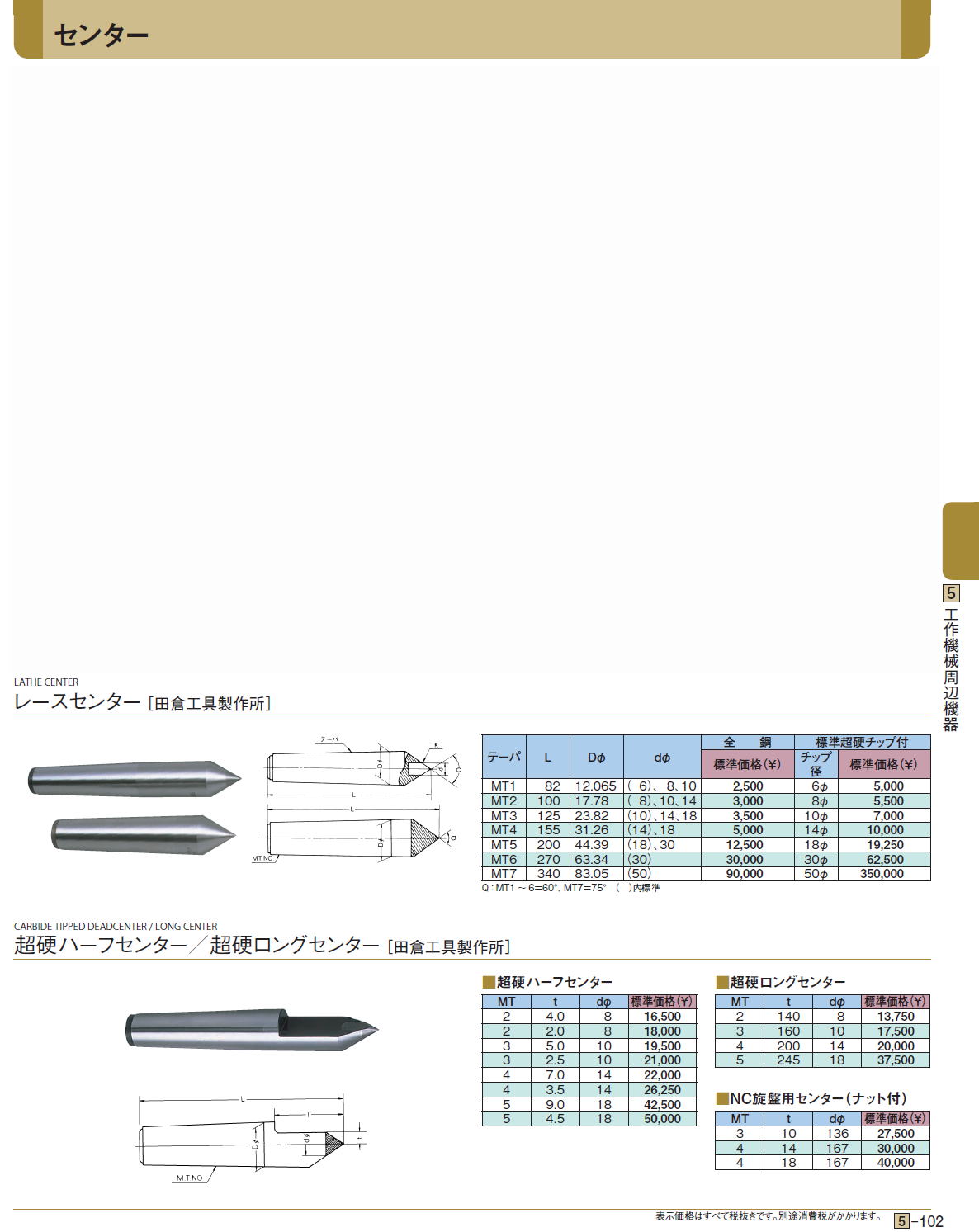 BNTECHGO 16ゲージ シリコーンワイヤー 超柔軟性 フレキシブルシリコーンケーブル線 グレー 長さ延べ15.23メートル 断熱範囲温 通販 