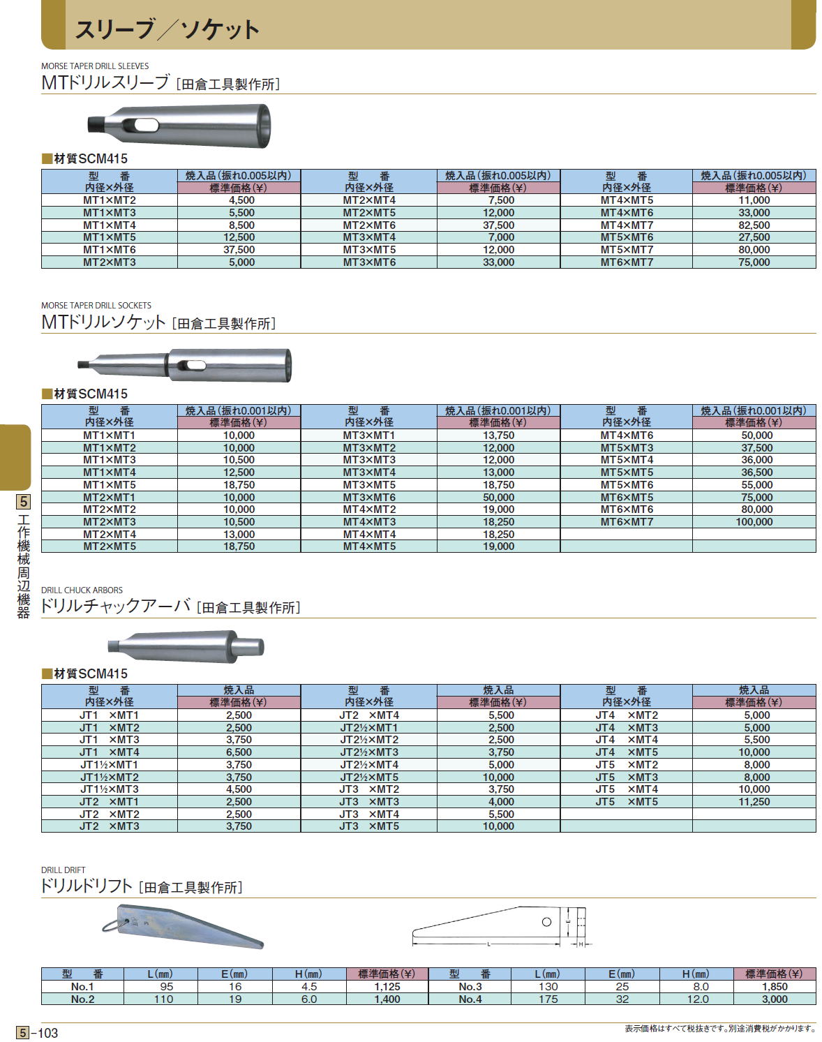 工具計画 プロツールショップPROCHI PRH-DS12 ドリルスリーブ 1X2 製造、工場用 | net-consulting.sub.jp