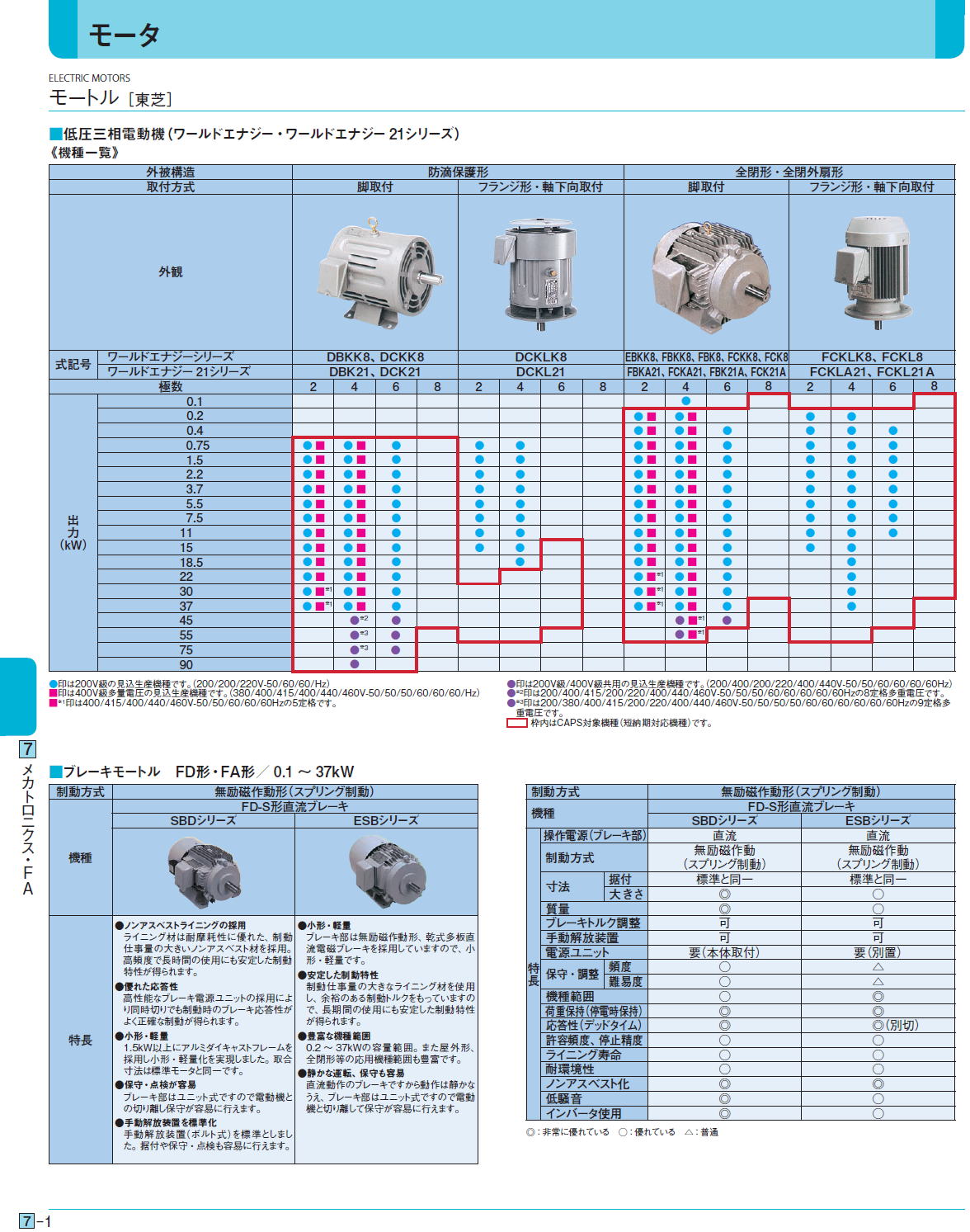 モートル ［東芝］ 低圧三相電動機（ワールドエナジー・ワールドエナジー21シリーズ） / ブレーキモートル　FD形・FA形／ 0.1 〜37kW