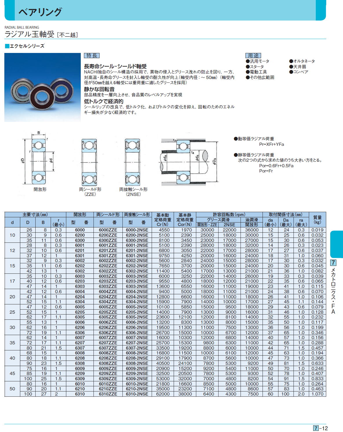 ラジアル玉軸受［ 不二越］