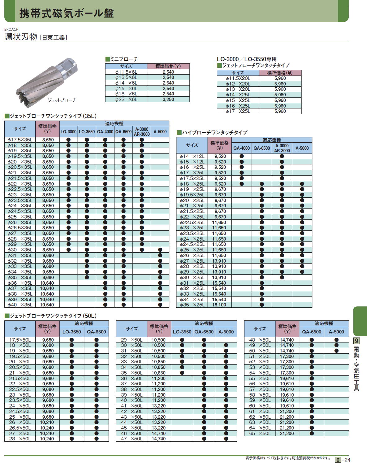 スクイック 日東工器 ジェットブローチ 25×50 No.16425 KanamonoYaSan KYS - 通販 - PayPayモール ができます