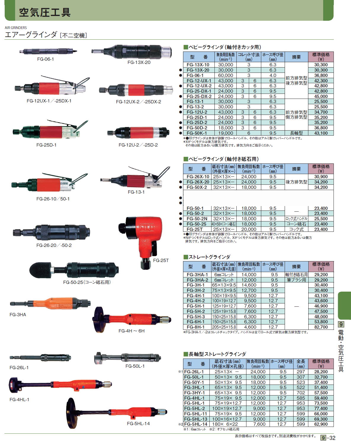 [定休日以外毎日出荷中] 不二空機 ベビーグラインダー FG-25DX-1 工具/メンテナンス - ip.psd.ku.ac.th