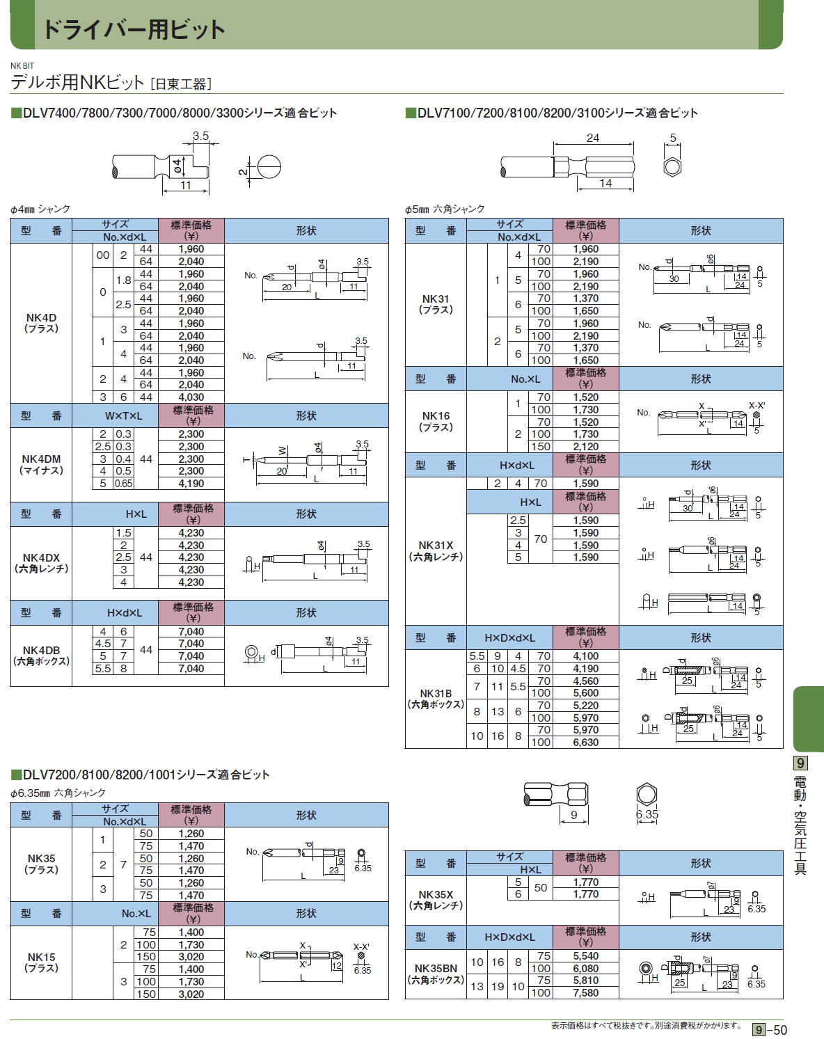 国内外の人気集結！ 日東工器 NITTO KOHKI 日東 ＮＫビット ４ＤＸビット３Ｘ４４ １０本入り ３０８３６ NO.30836 