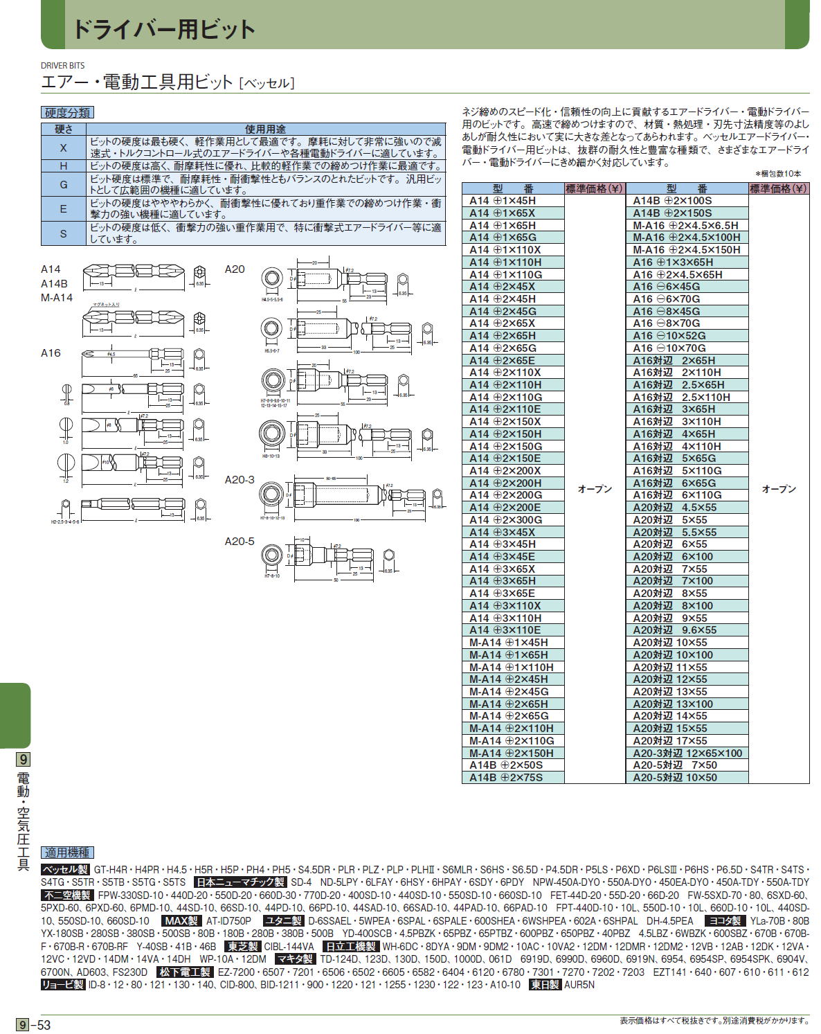 エアー・電動工具用ビット ［ベッセル］