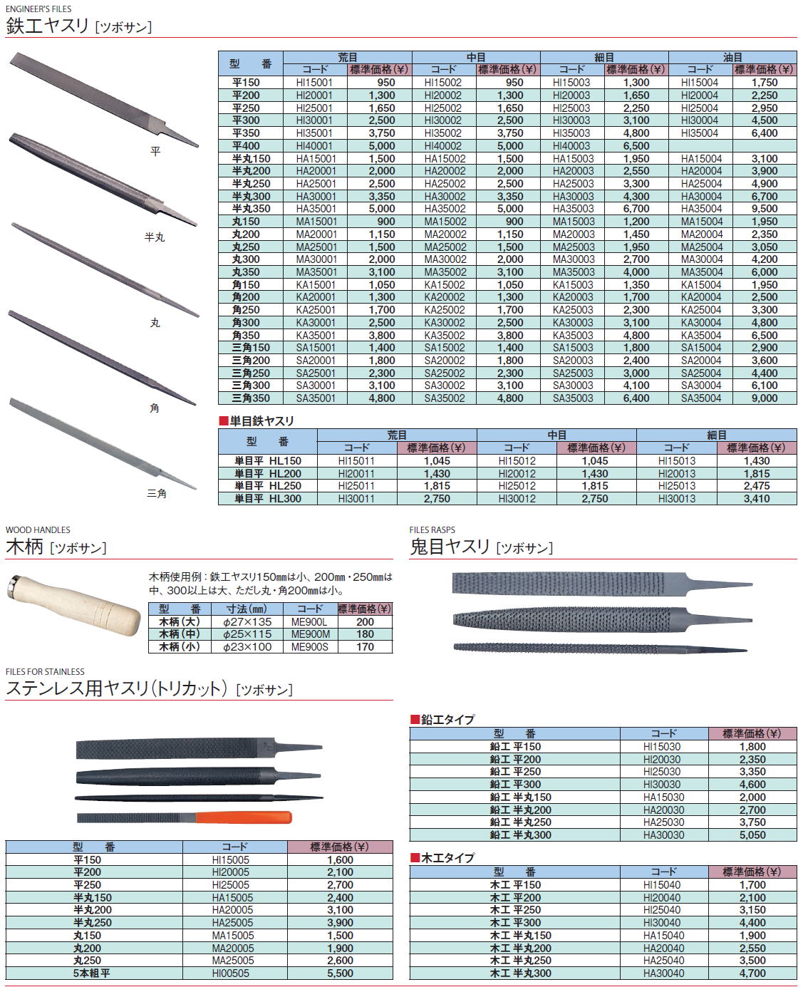 ツボサン　鉄工ヤスリ/木柄/鬼目ヤスリ/ステンレス用ヤスリ（トリカット）