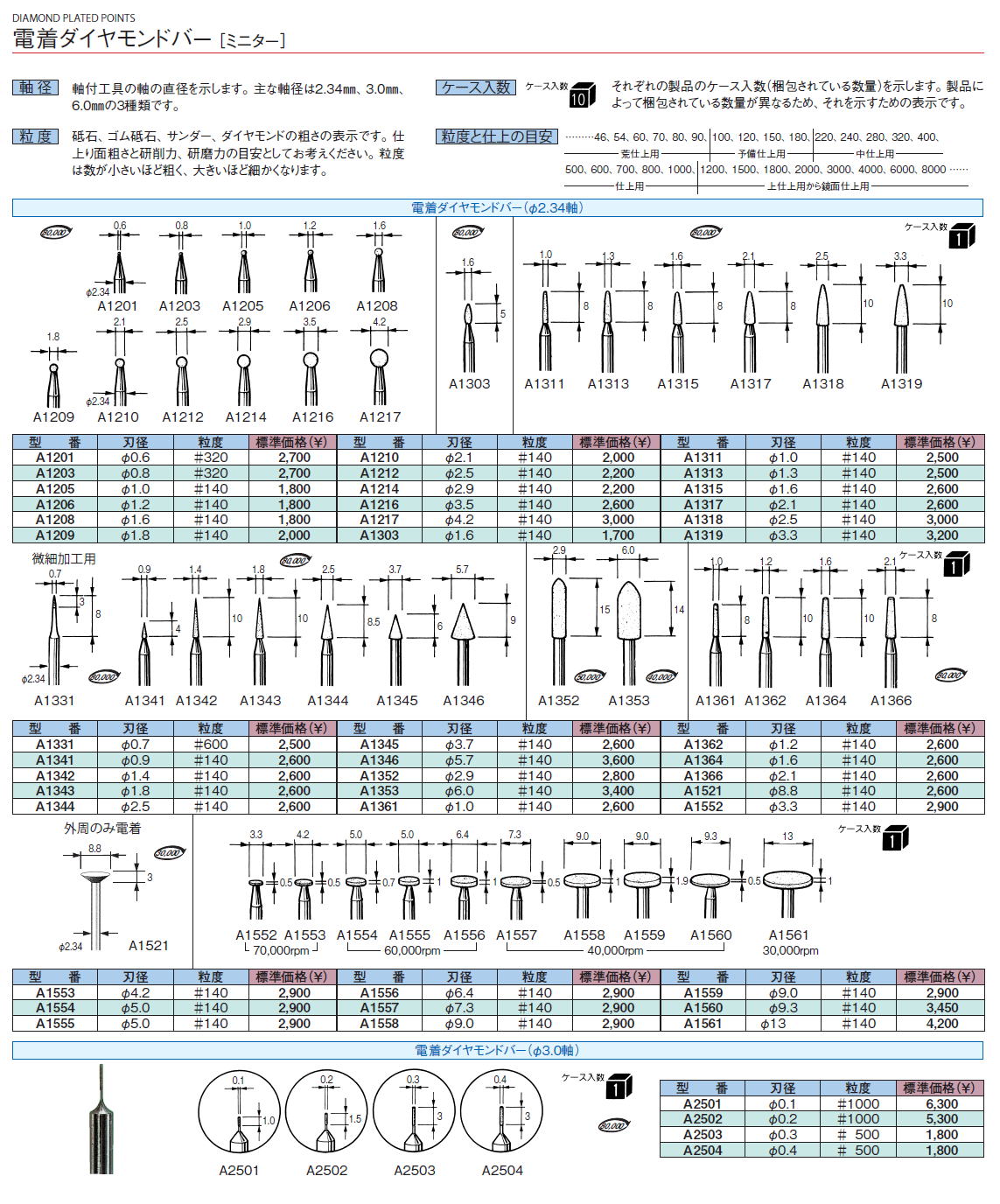 電着ダイヤモンドバー［ミニター］ -