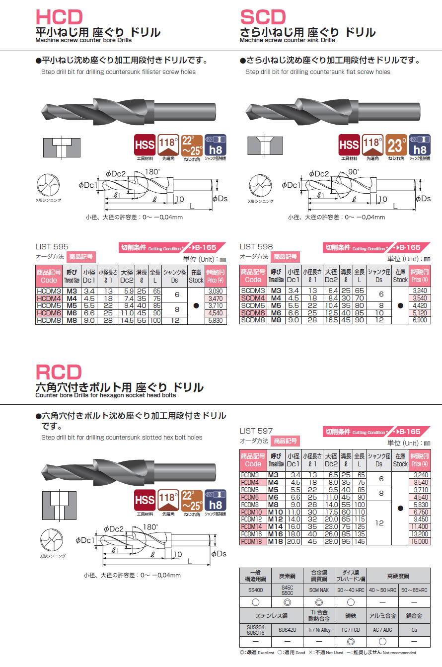 NACHi(ナチ)ハイスドリル 六角穴付きボルト用 座ぐりドリル RCD