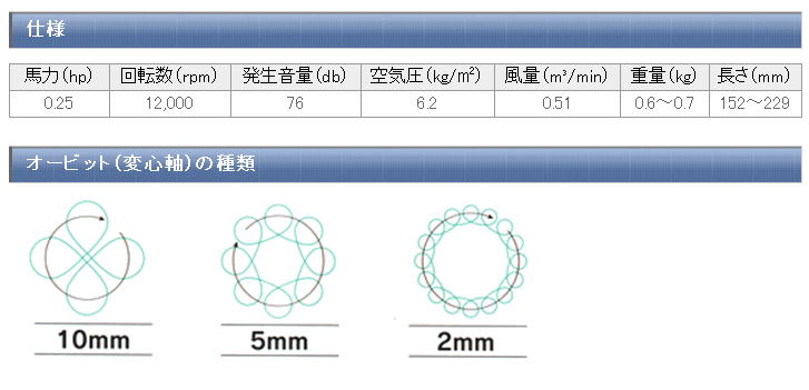 オービット（変心軸）の種類