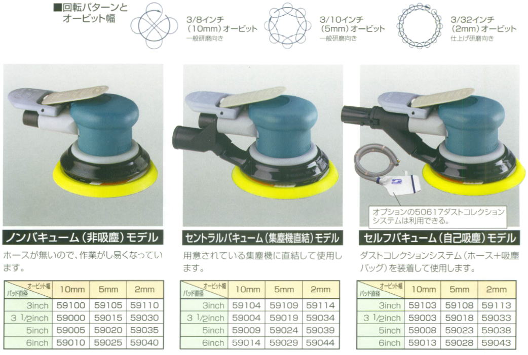 ノンバキューム（非吸塵）・セントラルバキューム（集塵機直結）・セルフバキューム（自己吸塵）モデル
