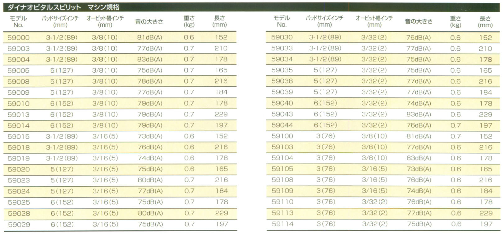 ダイナオビタルスピリット　マシン規格