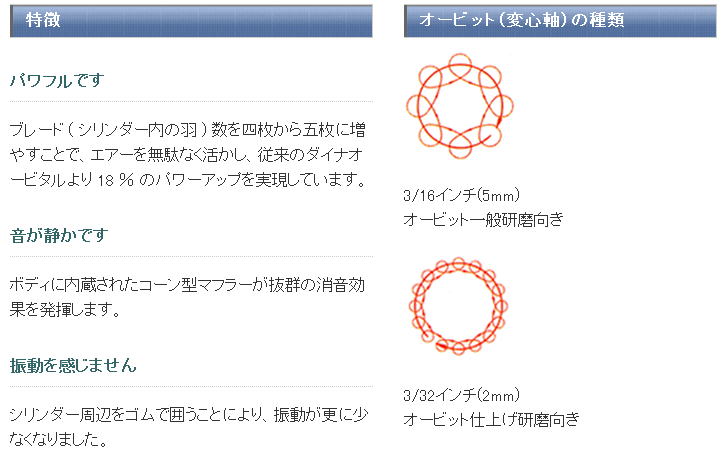 パワフルです　ブレード ( シリンダー内の羽 ) 数を四枚から五枚に増やすことで、エアーを無駄なく活かし、従来のダイナオービタルより 18 ％ のパワーアップを実現しています。
