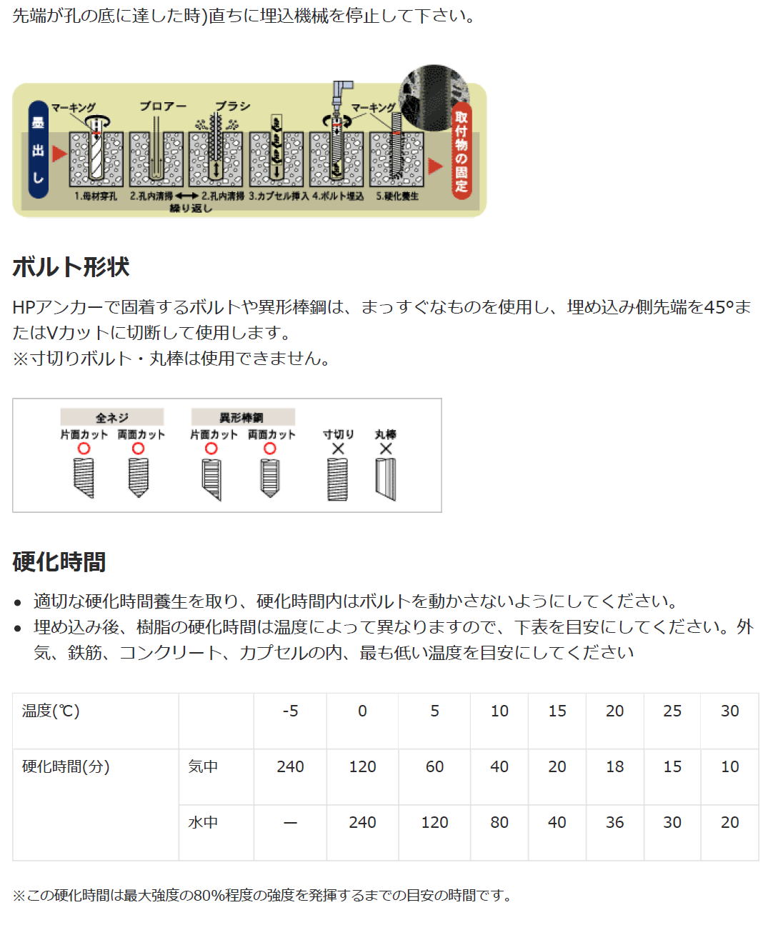 AsahiKASEI 旭化成　ARケミカルセッター HPアンカー