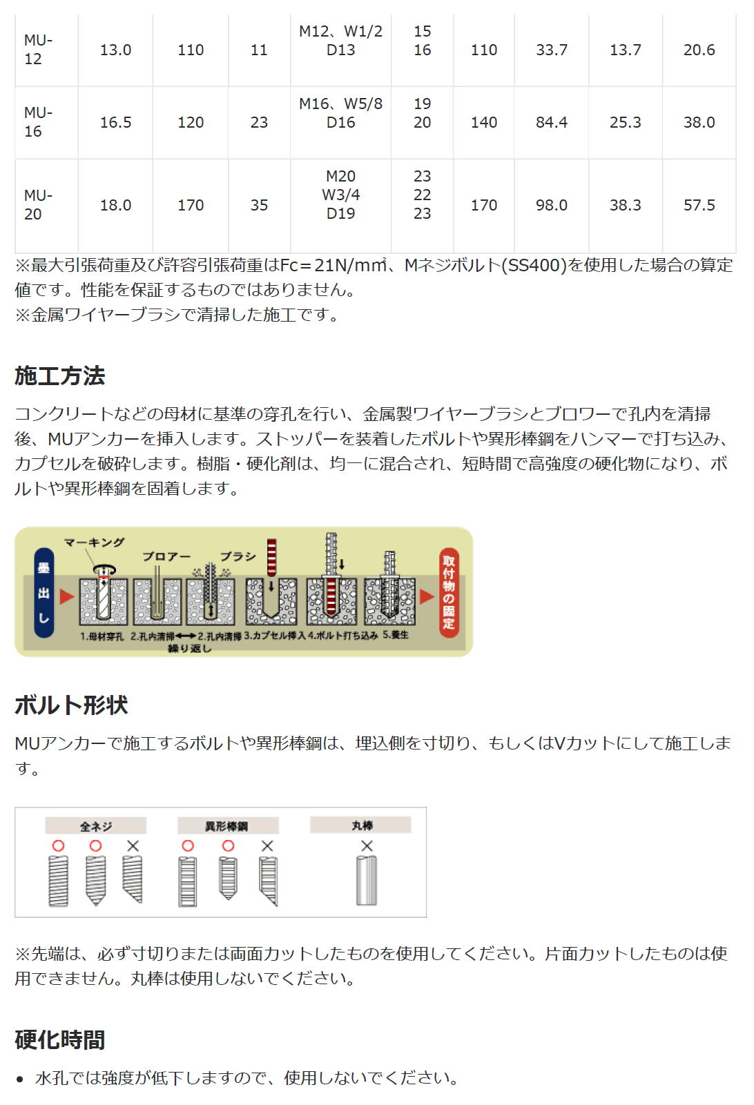 AsahiKASEI 旭化成　ARケミカルセッター MUアンカー