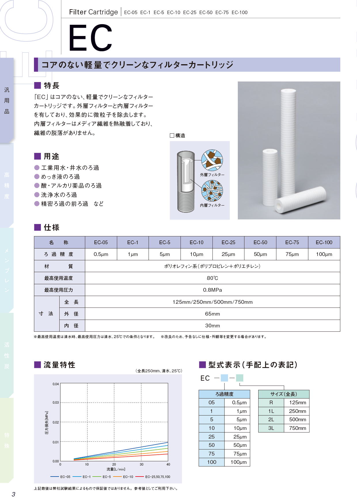 コアのない軽量でクリーンなフィルターカートリッジ　EC