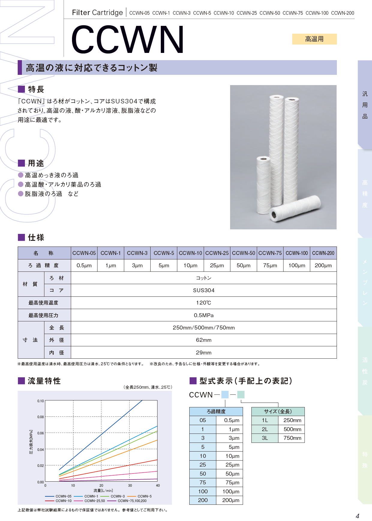 日本フィルター　高温の液に対応できるコットン製　CCWN