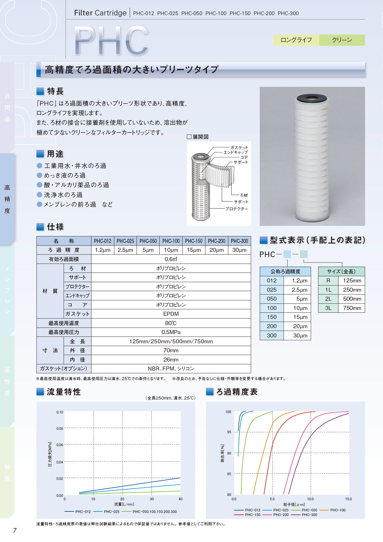 高精度でろ過面積の大きいプリーツタイプ　PHC