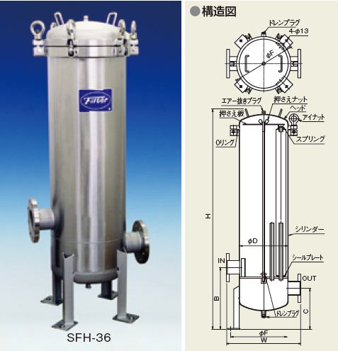 日本フィルター　ステンレス製シングルフィルターハウジング（大型）/　マルチフィルターハウジング（中型）：スイングボルト式