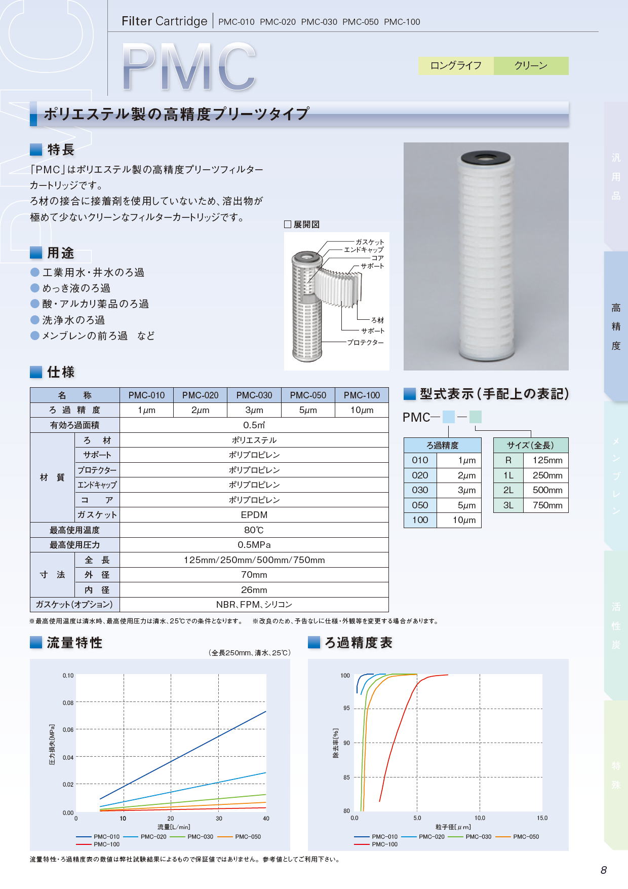 ポリエステル製の高精度プリーツタイプ　PMC