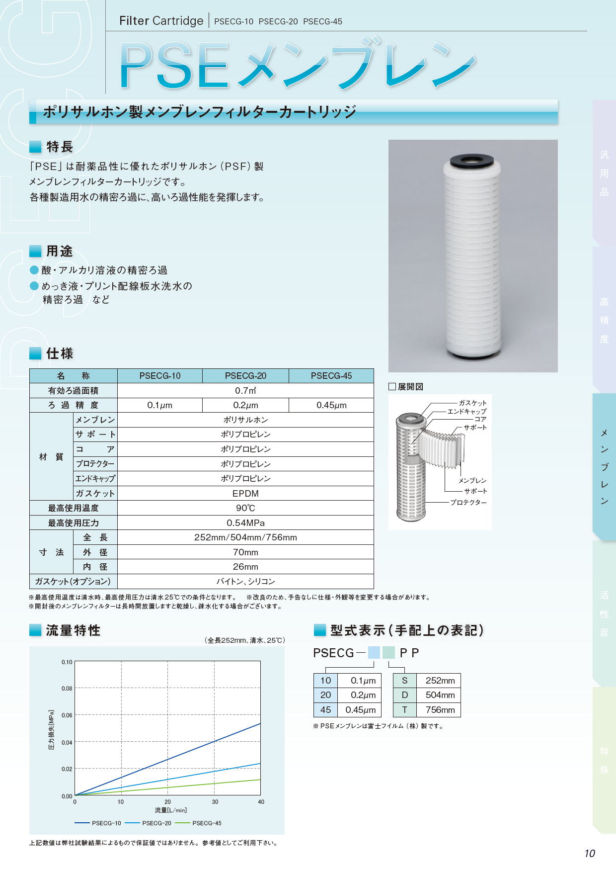 気質アップ】 4-11 P最大24倍 -油分除去フィルター 28L min タキエンジニアリング 型番 FP-FRC-10-BB aso  4-2010-02 お取寄品 納期約 10営業日-