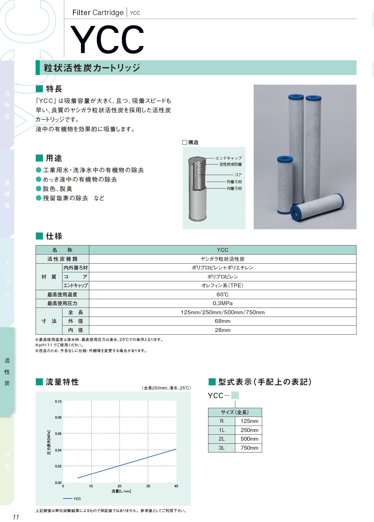 粒状活性炭カートリッジ　YCC