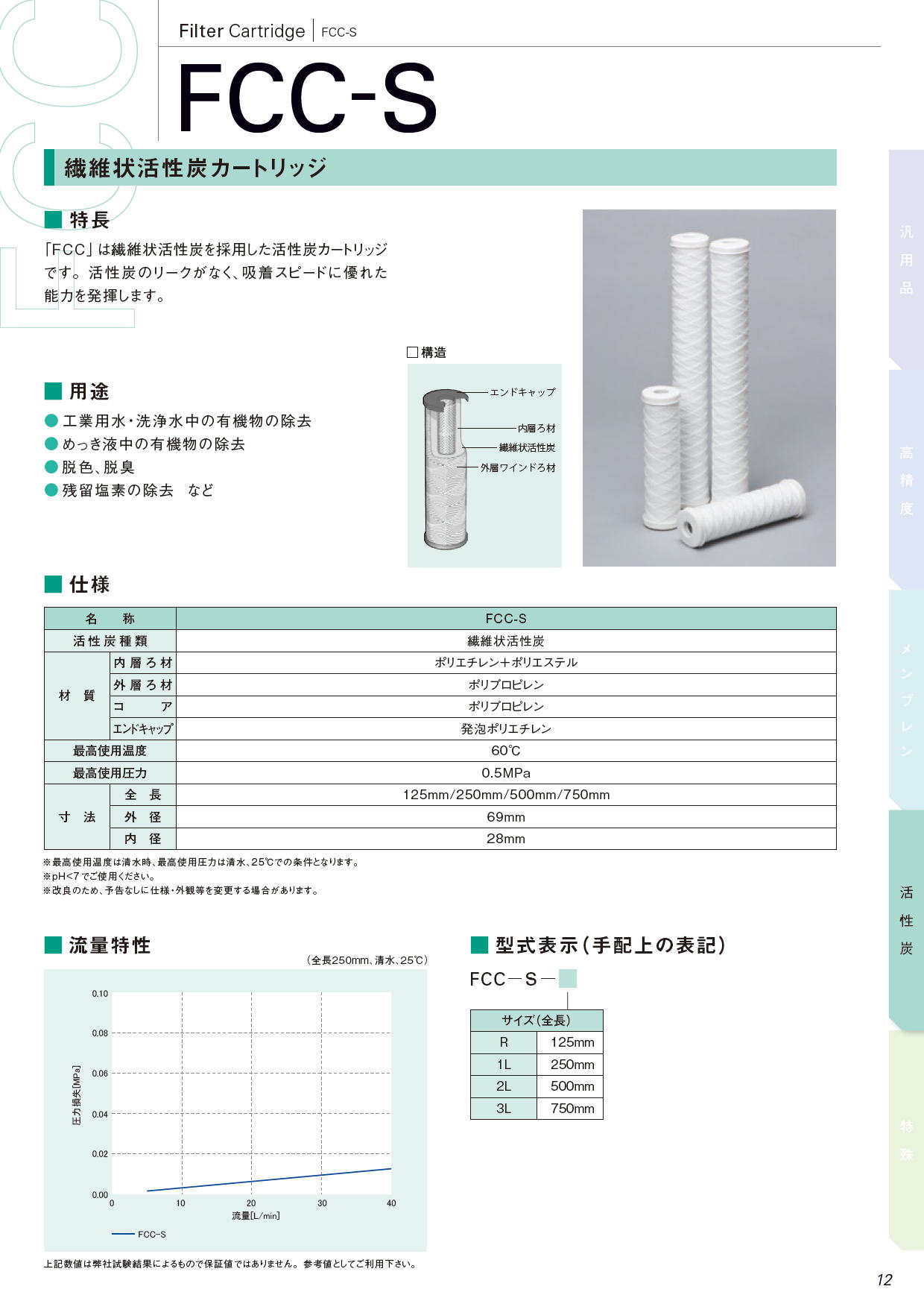 繊維状活性炭カートリッジ　FCC-S