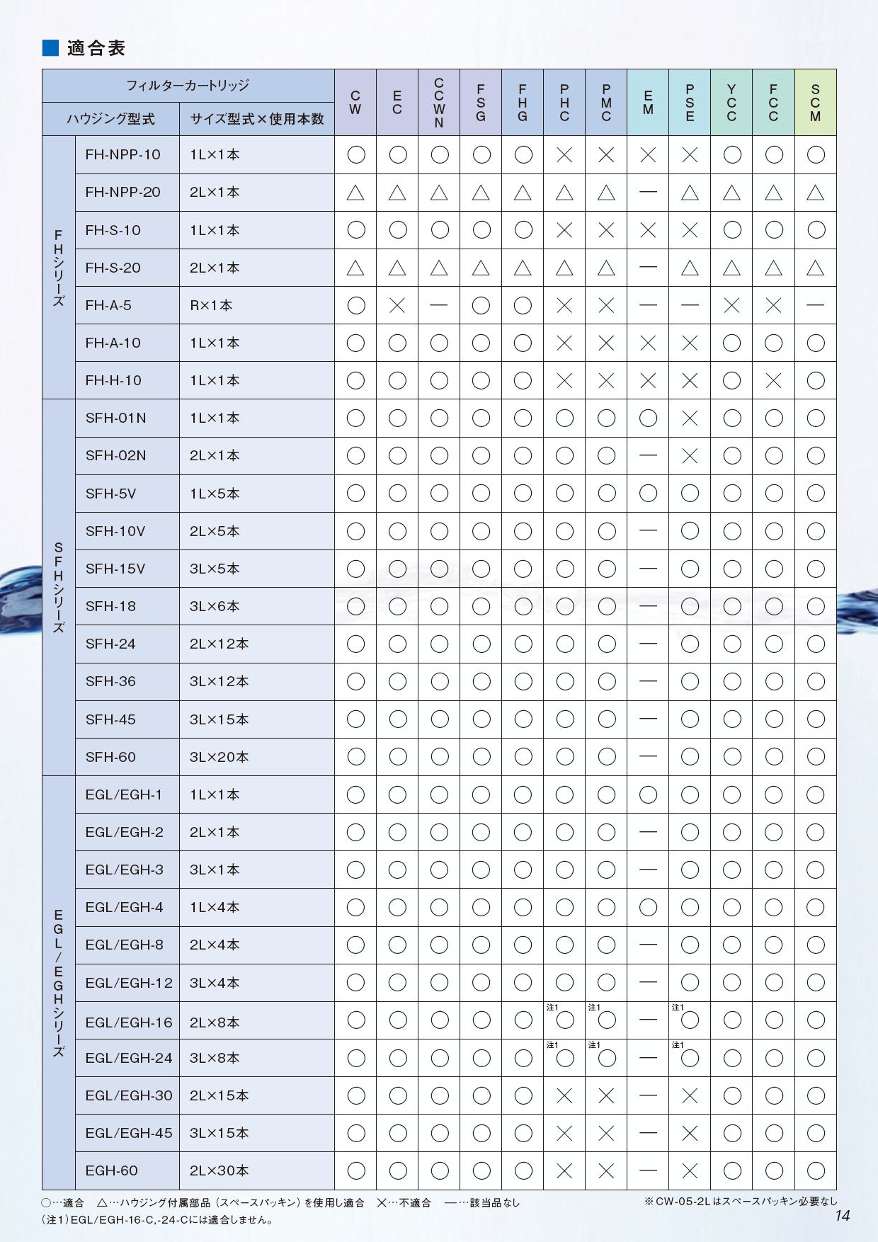 日本フィルター　適合表