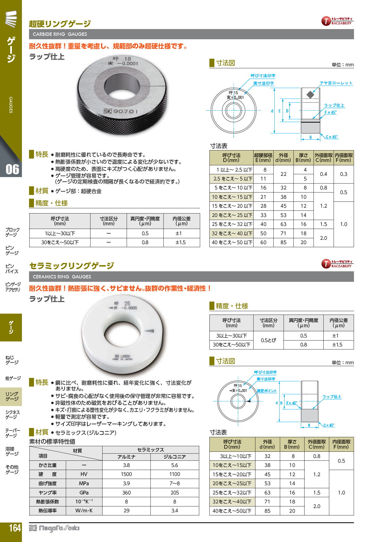 セラミックリングゲージ CERAMICS RING GAUGES